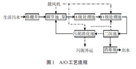 J9����|����վ����