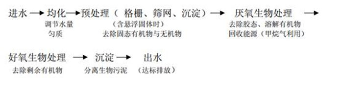 J9����|����վ����