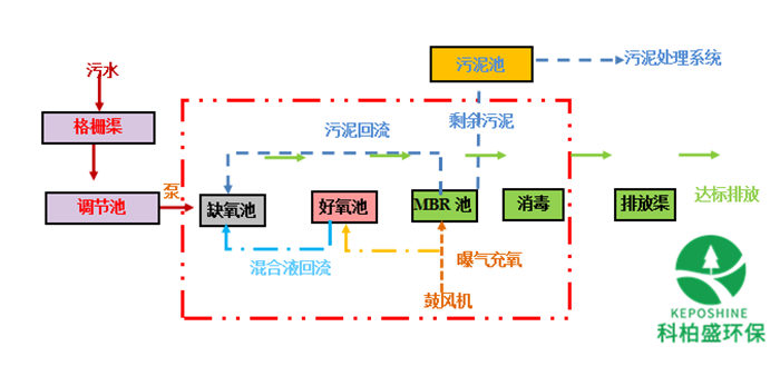 J9����|����վ����