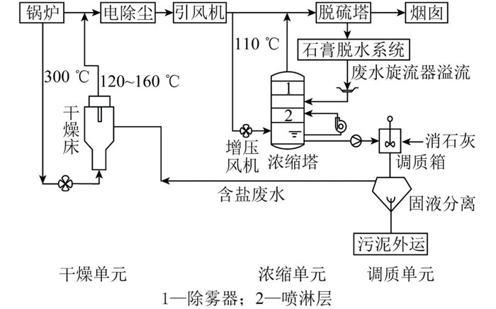 J9����|����վ����