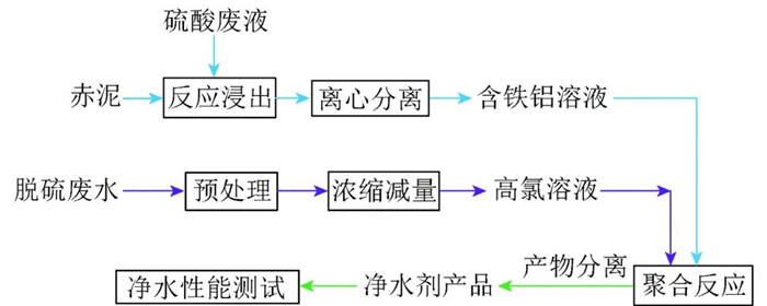 J9����|����վ����