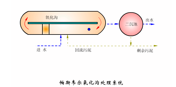 J9����|����վ����