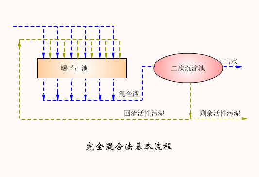 J9����|����վ����