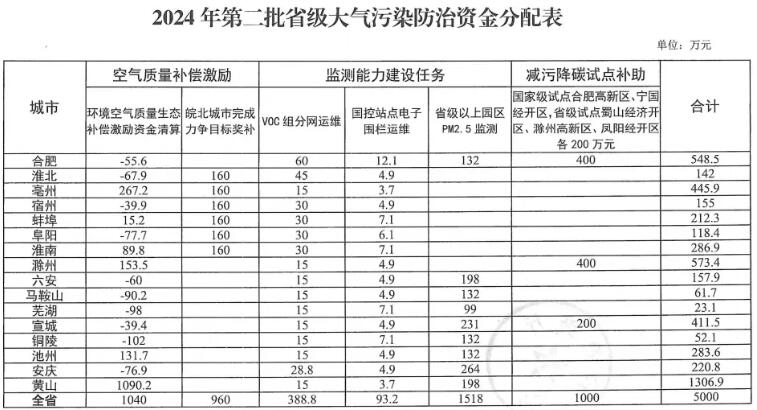 J9����|����վ����